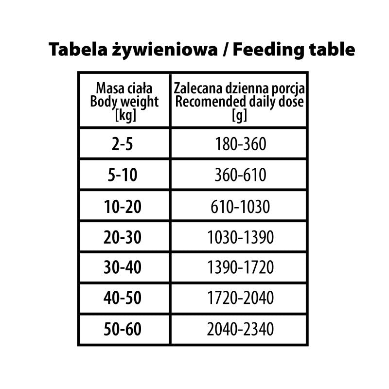 BUBA BUBALICIOUS MONO PURE MOKRA KARMA DLA PSA WOŁOWINA 800G