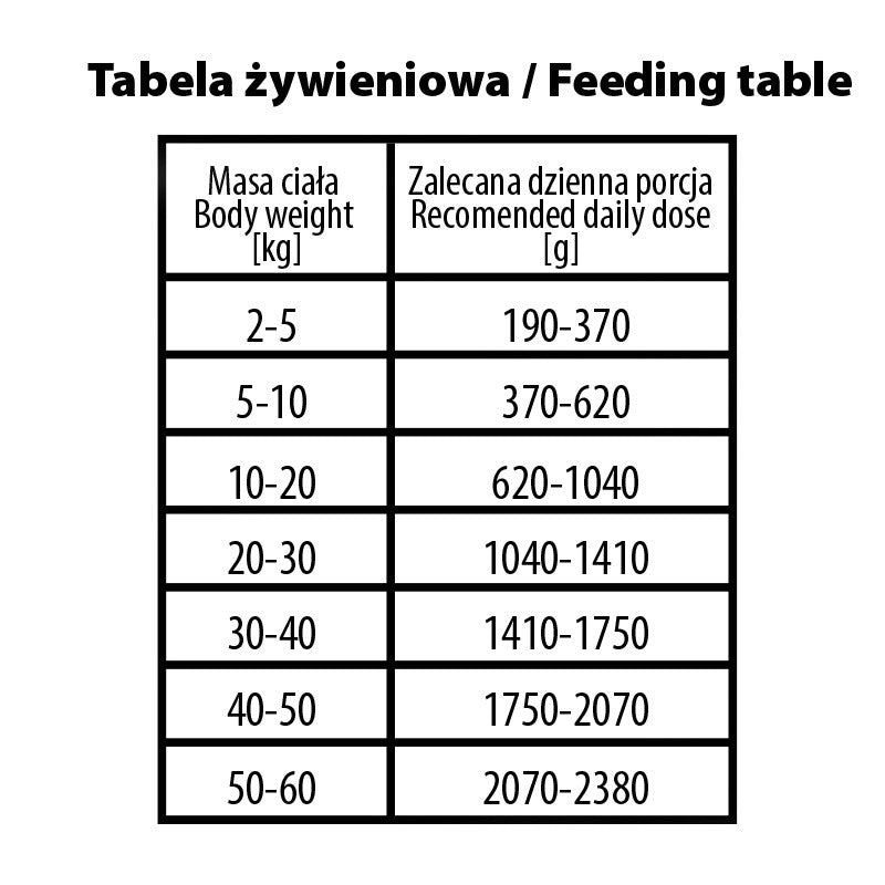 BUBA BUBALICIOUS MONO PURE MOKRA KARMA DLA PSA JELEŃ 400G