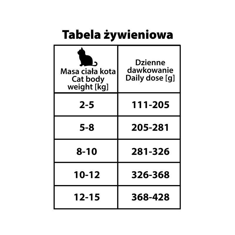 BUBALICIOUS MOKRA KARMA DLA KOTA 185G STERYLISED KURA KANGUR