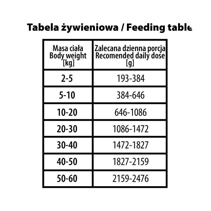 BUBA BUBALICIOUS DUO PURE MOKRA KARMA DLA PSA KACZKA I KOZA 400G