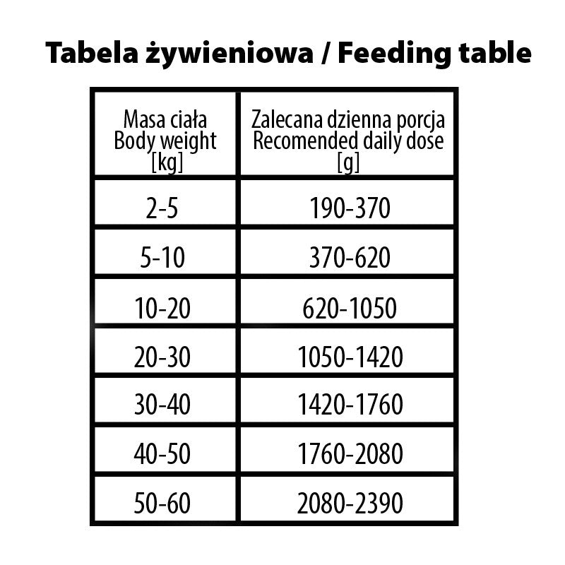 BUBA BUBALICIOUS MONO PURE MOKRA KARMA DLA PSA KACZKA 400G