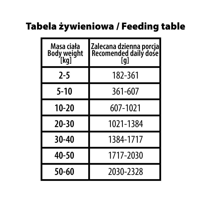BUBA BUBALICIOUS DUO PURE MOKRA KARMA DLA PSA INDYK PRZEPIÓRKA 400G